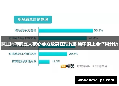 职业精神的五大核心要素及其在现代职场中的重要作用分析