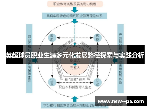 英超球员职业生涯多元化发展路径探索与实践分析