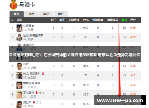久保建英对阵切尔西在德甲赛场的关键作用深度解析与球队胜负走势影响评估
