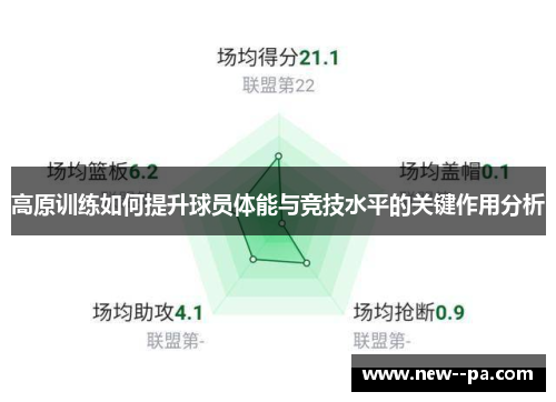 高原训练如何提升球员体能与竞技水平的关键作用分析 高原训练如何提升球员体能与竞技水平的关键作用分析
