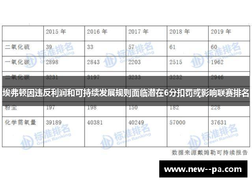 埃弗顿因违反利润和可持续发展规则面临潜在6分扣罚或影响联赛排名 埃弗顿因违反利润和可持续发展规则面临潜在6分扣罚或影响联赛排名