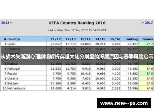 从战术失衡到心理崩塌解析英超大比分崩盘的深层原因与赛季风险启示