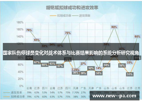 国家队伤停球员变化对战术体系与比赛结果影响的系统分析研究视角