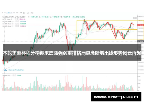 本轮美洲杯积分榜迎来震荡强弱重排格局悬念陡增出线形势风云再起