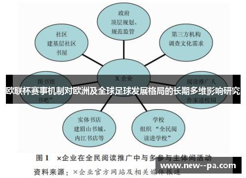 欧联杯赛事机制对欧洲及全球足球发展格局的长期多维影响研究