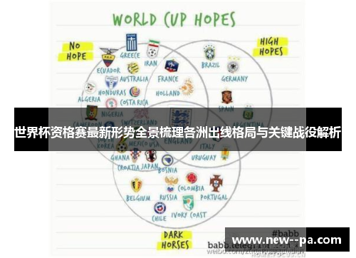 世界杯资格赛最新形势全景梳理各洲出线格局与关键战役解析 世界杯资格赛最新形势全景梳理各洲出线格局与关键战役解析