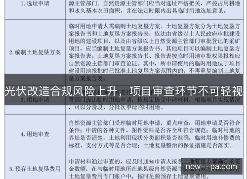 光伏改造合规风险上升,项目审查环节不可轻视 光伏改造合规风险上升,项目审查环节不可轻视